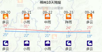 (湖南气象网 记者 曾彦彦)