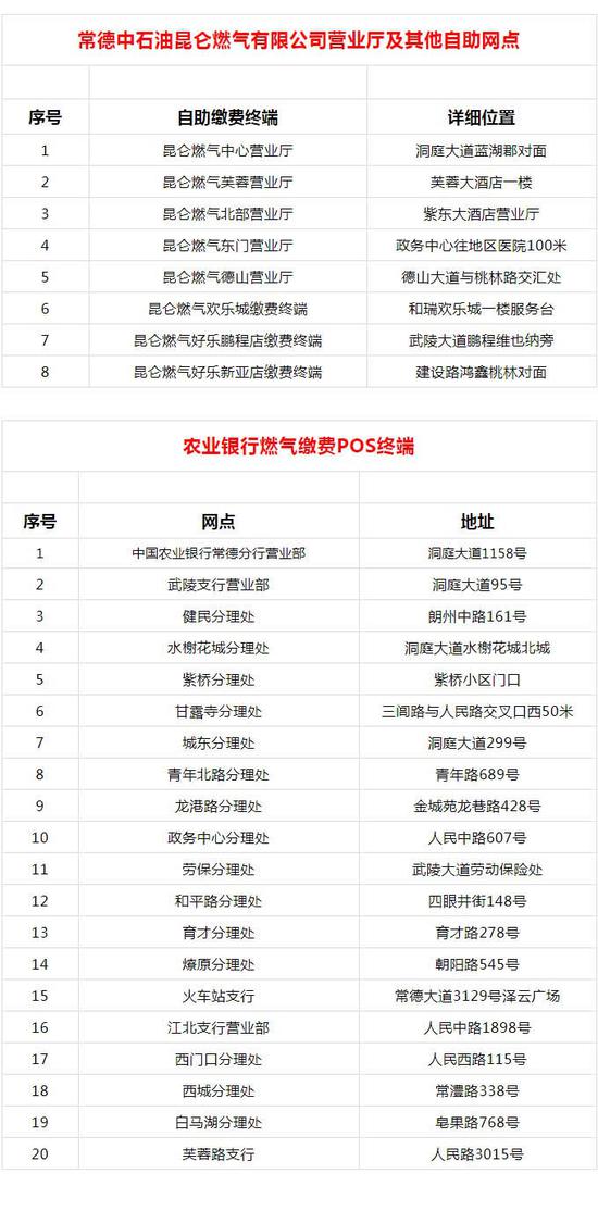 赶紧收藏！常德118处燃气自助缴费终端分布点