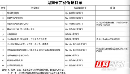  新版《湖南省定价听证目录》。