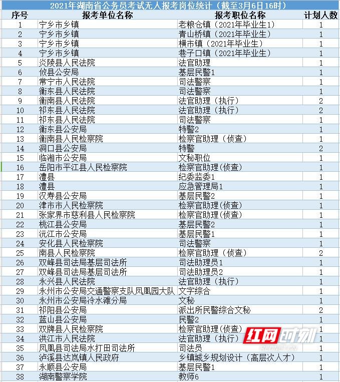 (点击可查看大图)