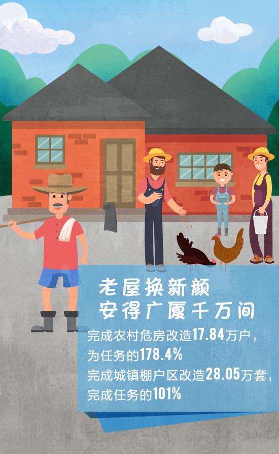 满分！湖南这份“民生成绩单”辉映万家灯火！