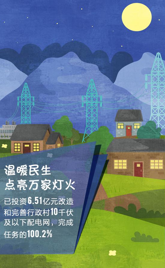 满分！湖南这份“民生成绩单”辉映万家灯火！