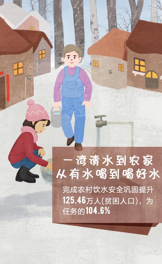 满分！湖南这份“民生成绩单”辉映万家灯火！