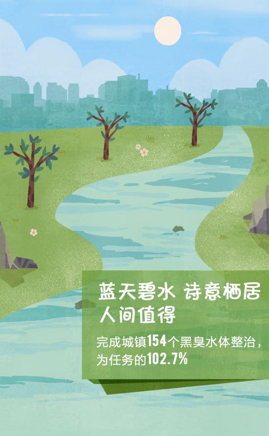 满分！湖南这份“民生成绩单”辉映万家灯火！