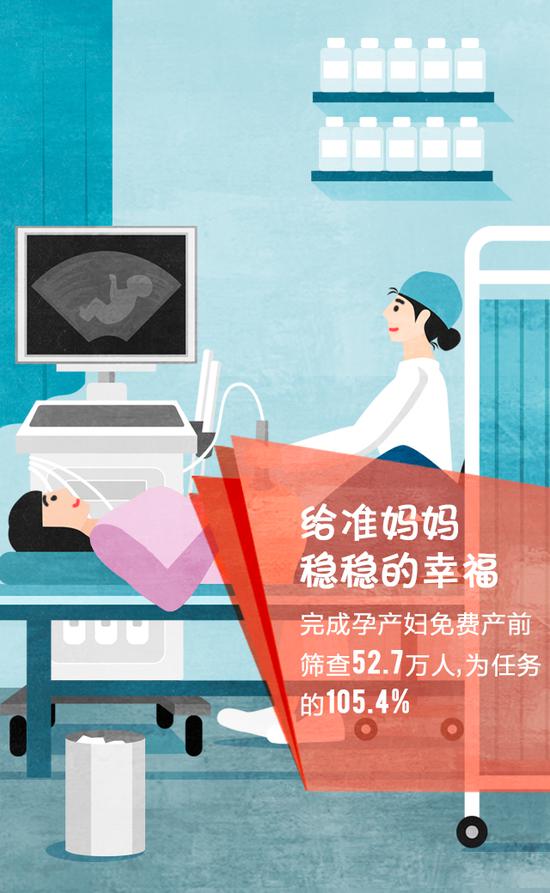 满分！湖南这份“民生成绩单”辉映万家灯火！