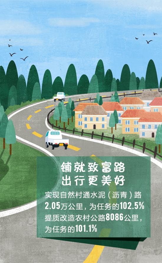 满分！湖南这份“民生成绩单”辉映万家灯火！