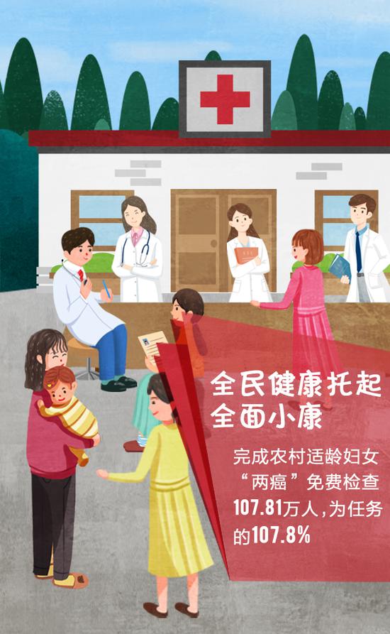 满分！湖南这份“民生成绩单”辉映万家灯火！