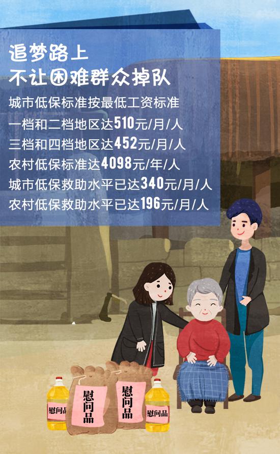 满分！湖南这份“民生成绩单”辉映万家灯火！