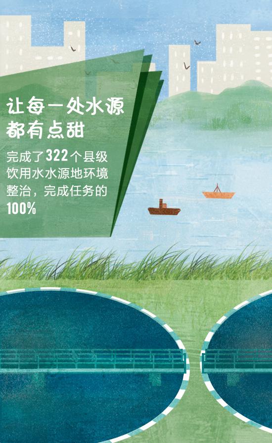 满分！湖南这份“民生成绩单”辉映万家灯火！