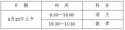 考试地点及形式