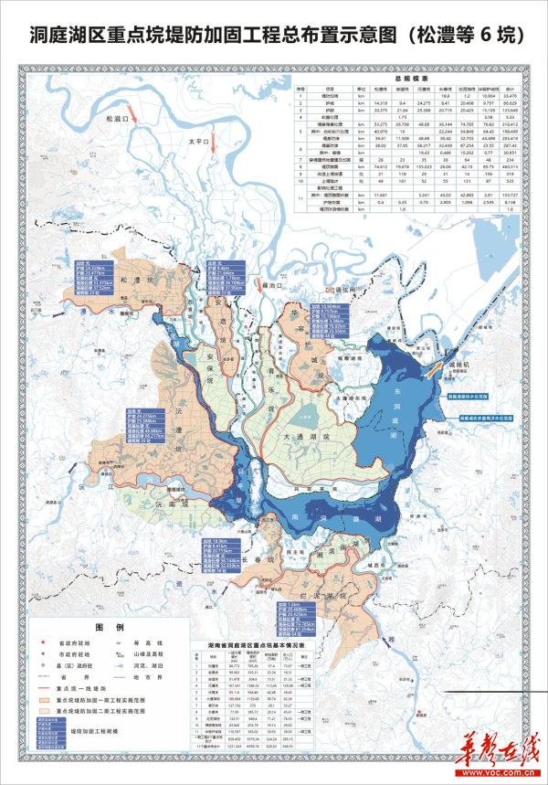 （洞庭湖区重点垸堤防加固工程一期工程总布置示意图）