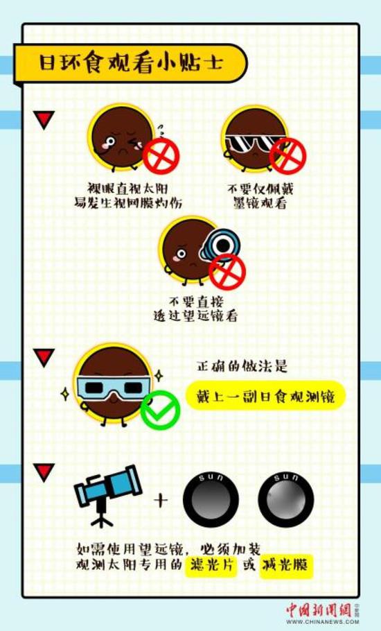 ↑日食观看小贴士。制图:雷宇竺