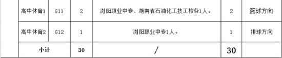 2、初中教师115名;