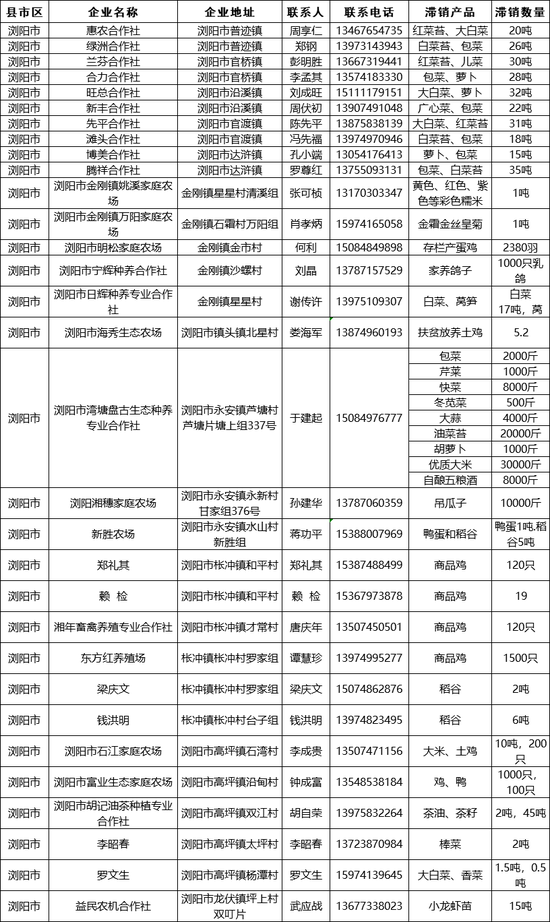 农产品▲第二批湖南农产品滞销信息发布，爱心助农等你来！（附联系方式）