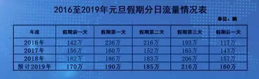 看过来！2019年元旦假期湖南权威出行指南