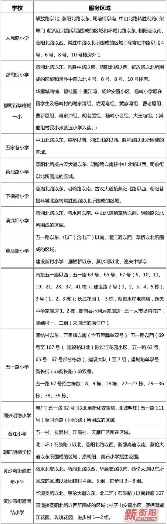 注：角山乡、黄沙湾街道其他小学以各村所在区域招生范围进行招生。