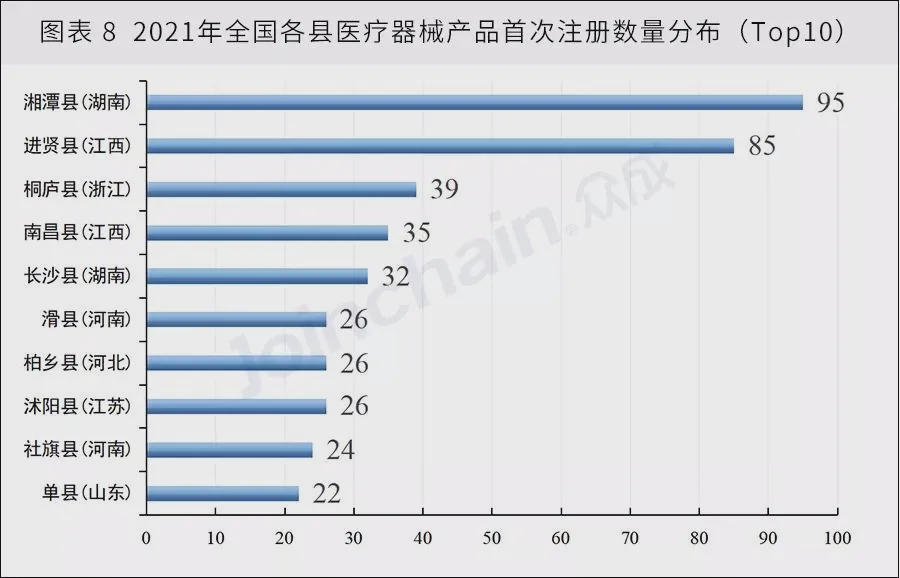 在集聚区排行中，津市高新技术产业开发区、长沙高新技术产业开发区强势占领全国第一、二名。