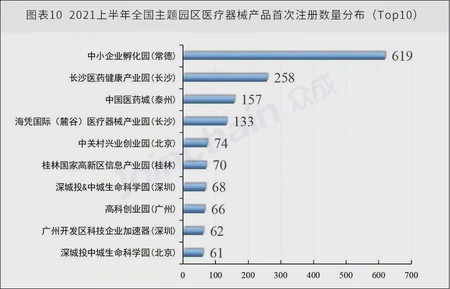 在企业排名中，全国前三都是湖南企业，全国前十湖南占了9家。