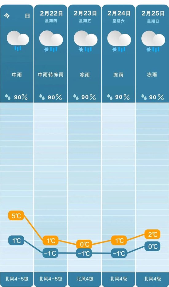 长沙市气象台2月20日上午10:00发布