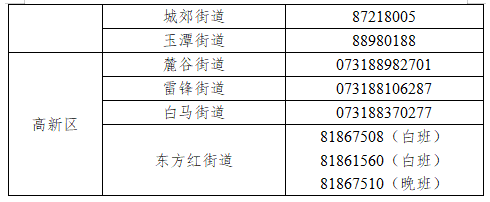 我市天心区在外省来长的入境隔返人员中发现1例新冠肺炎病毒感染者