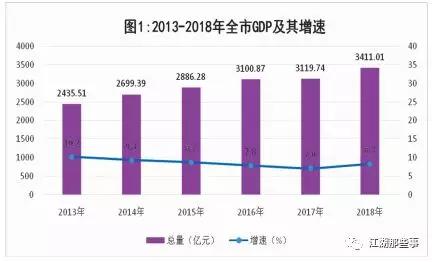 全市2018年人口数_萍乡市2018年国民经济和社会发展统计公报