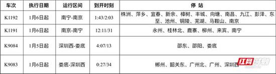 改经由(4趟列车)。