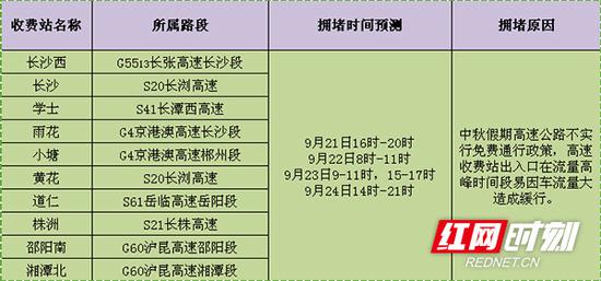 中秋假期易拥堵收费站。