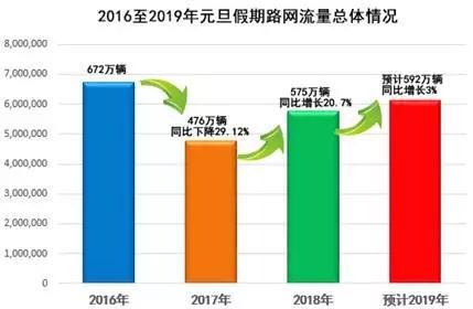 看过来！2019年元旦假期湖南权威出行指南
