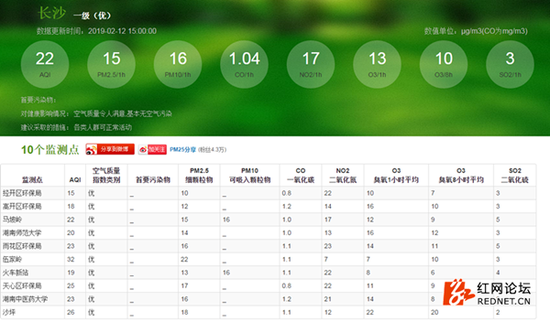 2月12日下午三点，“长沙环保”官方微信公众号显示长沙空气质量为“优”。