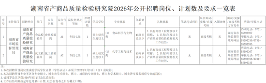 湖南多家企事业单位公开招聘