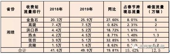 湘桂两省流量分析