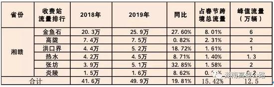 湘桂两省流量分析