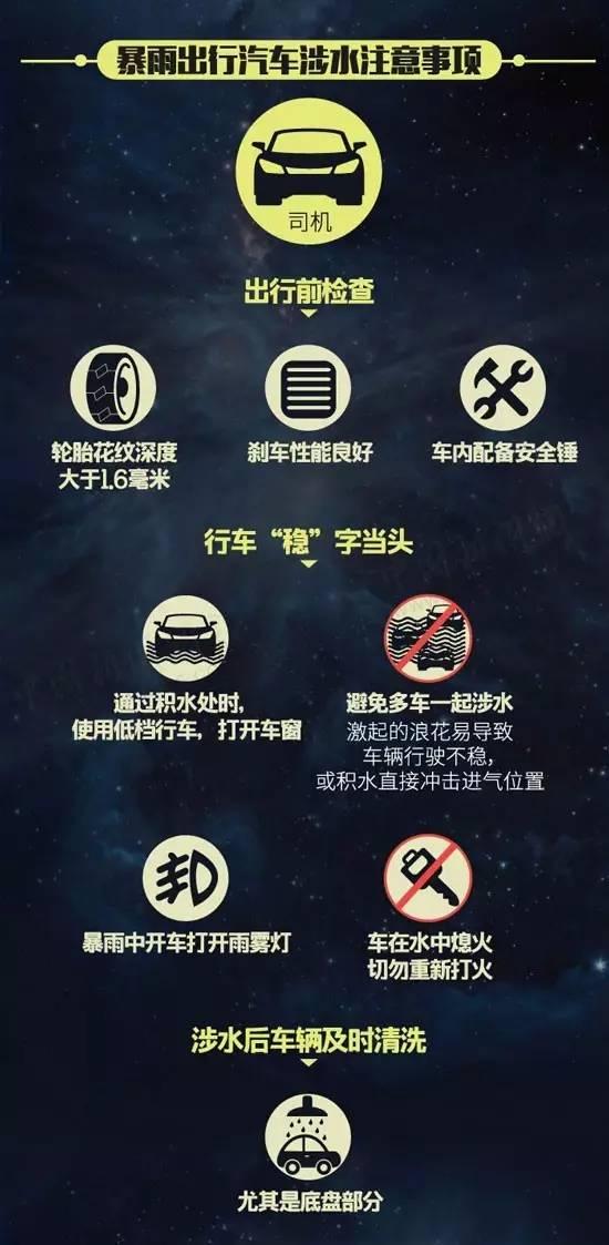 再次提醒，暴雨天能不出门就不出门，出行一定要注意安全