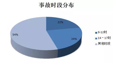 2015-2017年中秋节期间交通事故原因分析