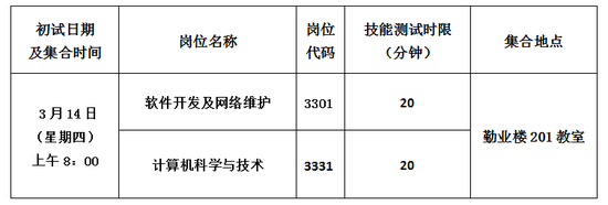 二、相关要求