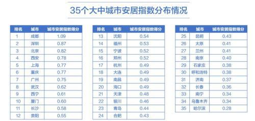 来源：58安居客房产研究院