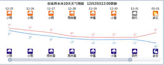 冷空气将携雨雪来袭 湖南“湿冷”感加剧