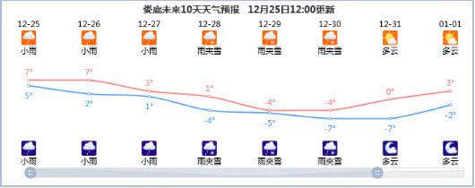 冷空气将携雨雪来袭 湖南“湿冷”感加剧