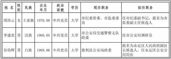(点击放大查看)