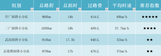 (点击看大图)