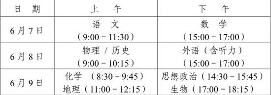 全国统一考试科目有哪些?高中学业水平考试选考科目有哪些?