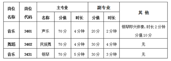 三、联系方式