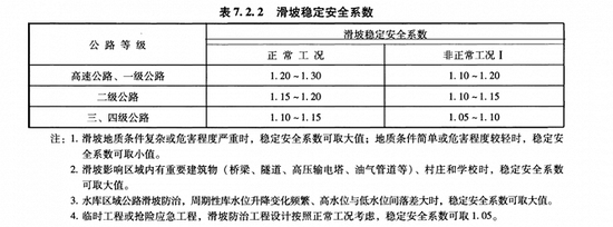  来源：《公路路基设计规范》