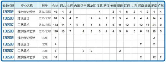 长沙理工大学2020排名_湖南10强高校排名:60%的大学都在长沙,第一名不是湖