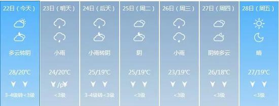 冷空气来势汹汹 湖南将迎大降温+降雨