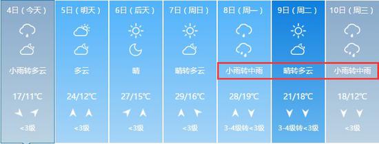 清明气温飙至31℃！湖南一秒入夏 接下来的天气却…