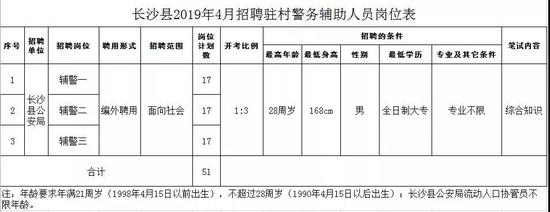 500多个好职位！湖南最新事业单位招聘 转给需要的人