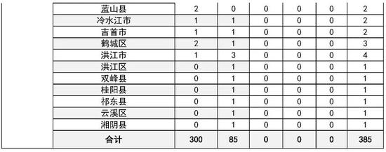 转发周知!