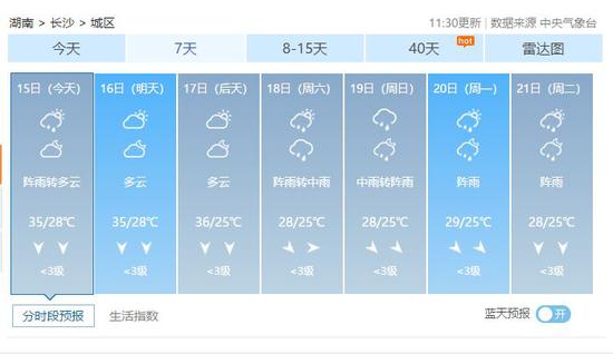 长沙未来7天天气预报