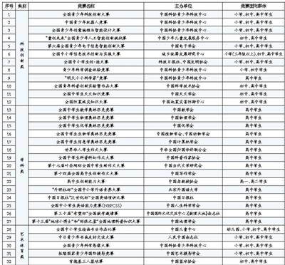 教育部公布今年竞赛白名单 市场退热